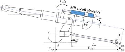 Feasibility Analysis of Magnetorheological Absorber in Recoil Systems: Fixed and Field Artillery